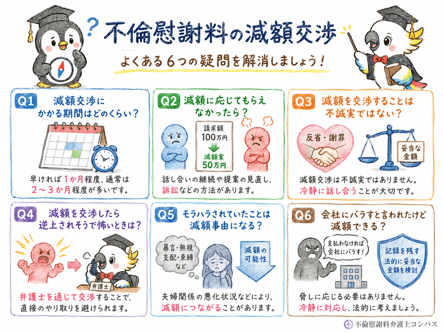 １１章　不倫慰謝料の減額交渉についてよくある疑問